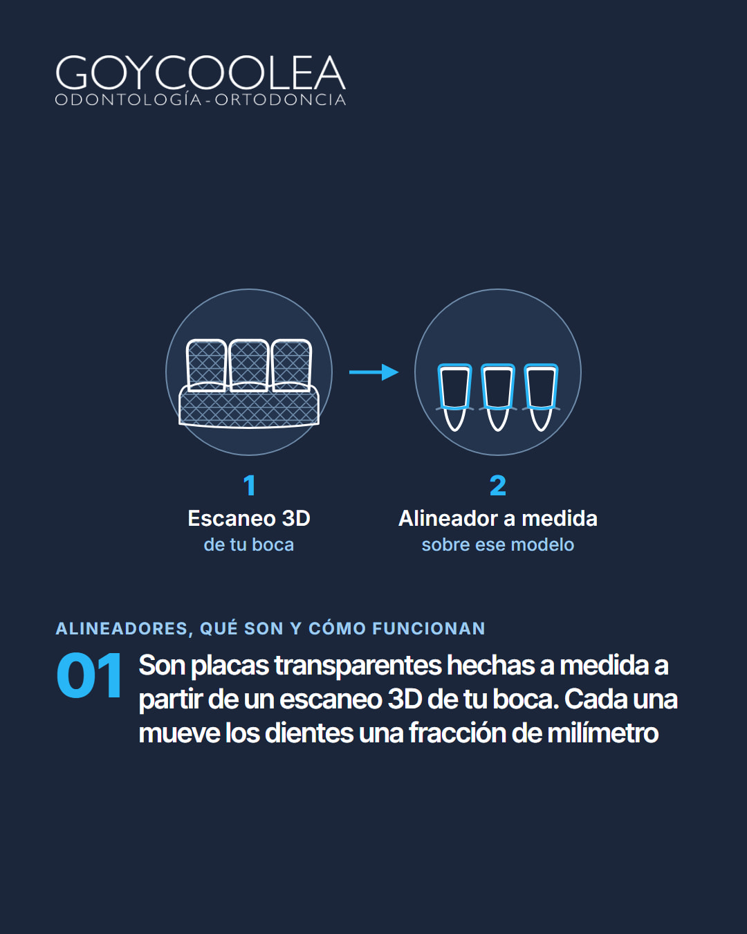 Carrusel educativo sobre cómo funcionan los alineadores transparentes