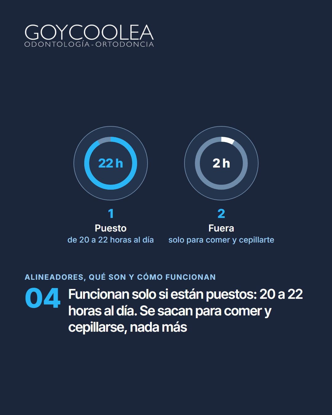 Carrusel educativo sobre cómo funcionan los alineadores transparentes