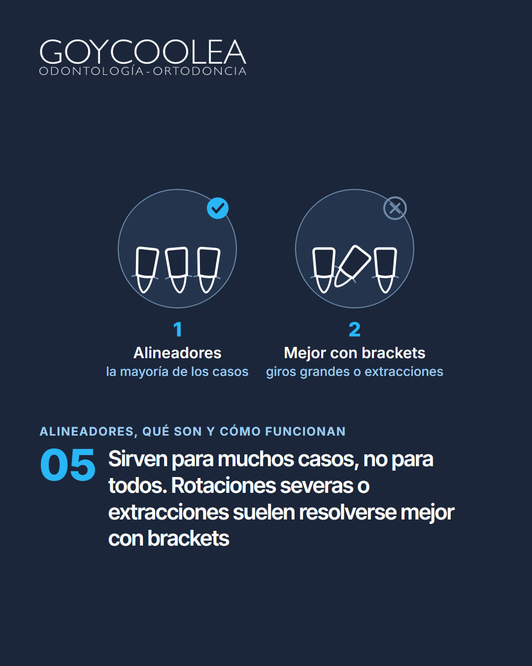 Carrusel educativo sobre cómo funcionan los alineadores transparentes