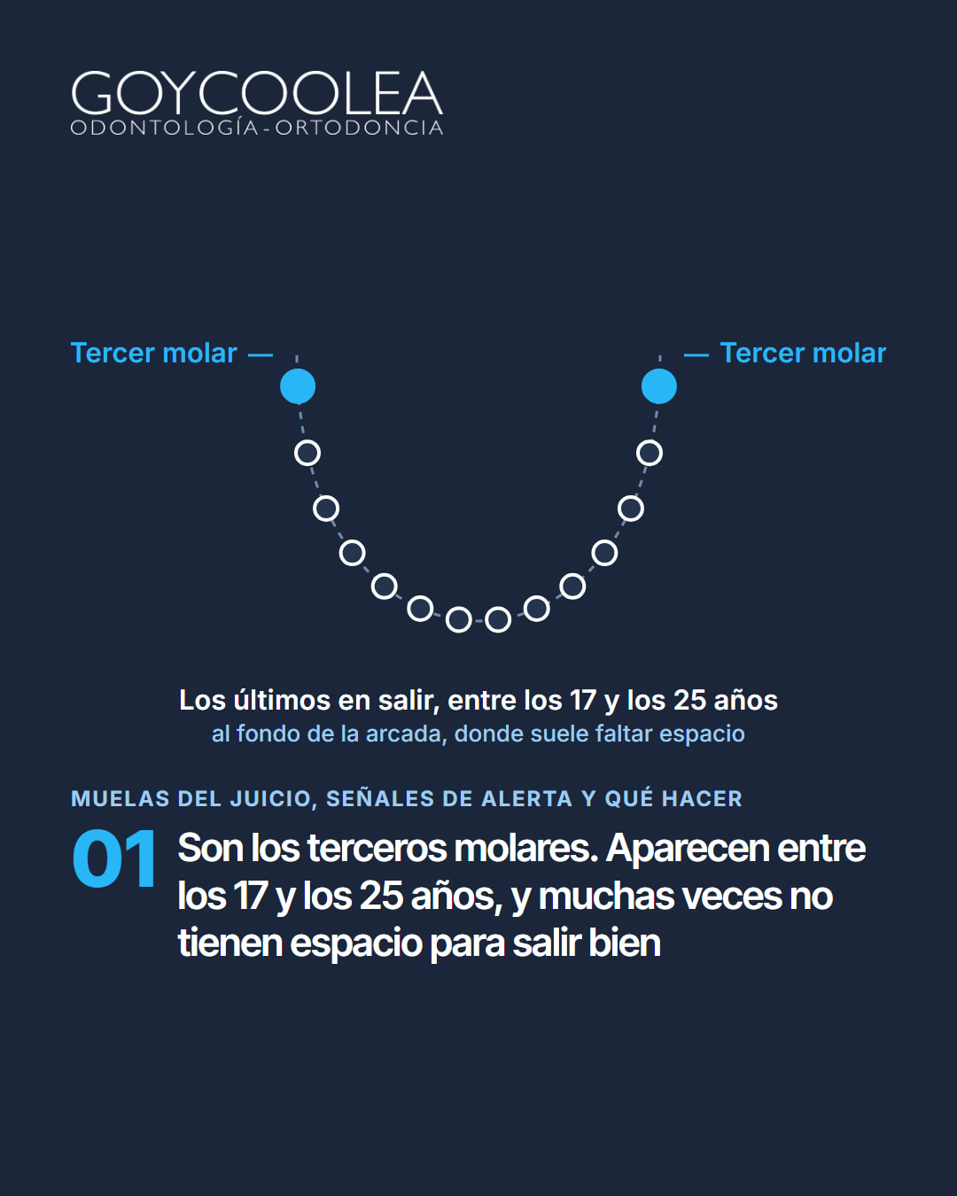 Carrusel educativo sobre las muelas del juicio, sus señales de alerta y cuándo se extraen